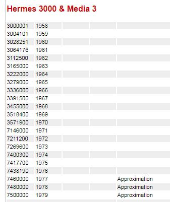 hermes bag serial number check|Hermes serial number lookup.